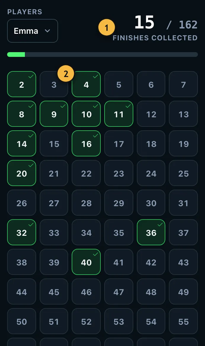 Grid of all scores from 2 to 170, checked-out scores are highlighted