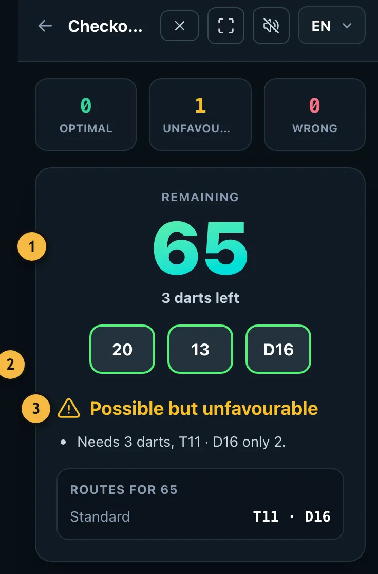 Checkout quiz with a score, the route entered and the verdict