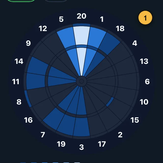 Dartboard with coloured segments – the brighter, the more often hit