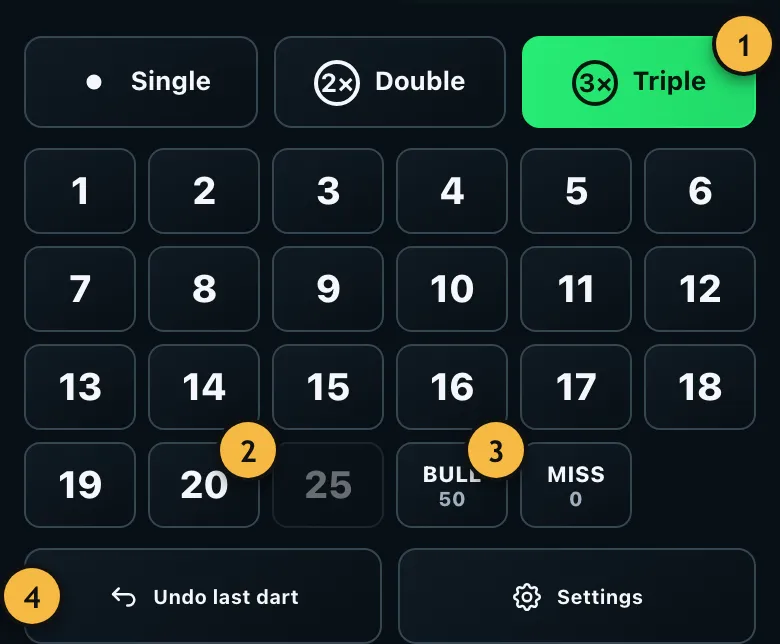 Number keypad with single, double and triple and the segments 1 to 20, 25, bull and miss
