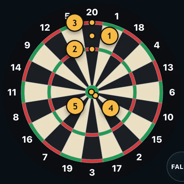 Diana con las zonas marcadas: sencillo, triple, doble, bull y bullseye