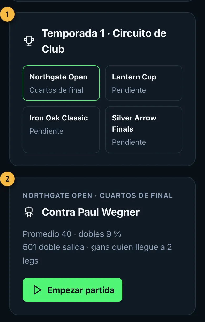 Carrera de Lucía con los torneos de la temporada y la próxima partida