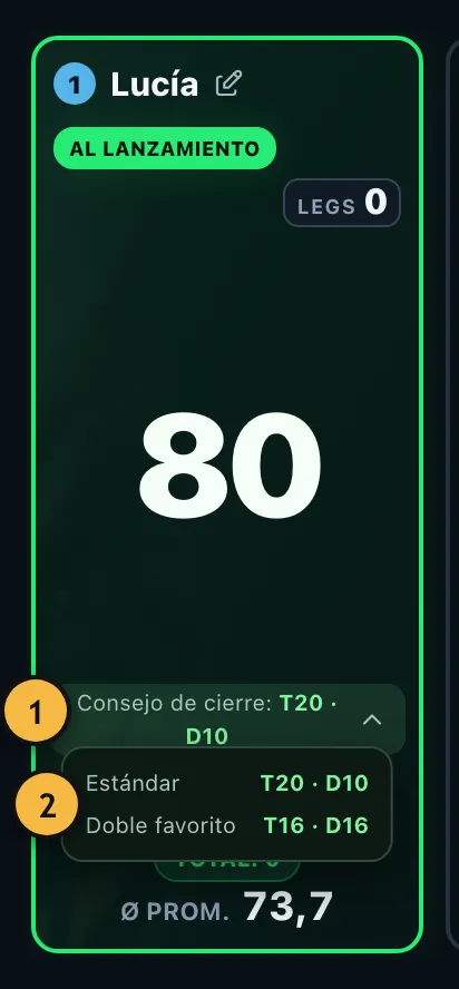 Tarjeta de jugador con 80 de resto, el consejo de cierre T20, D10 y las alternativas desplegadas