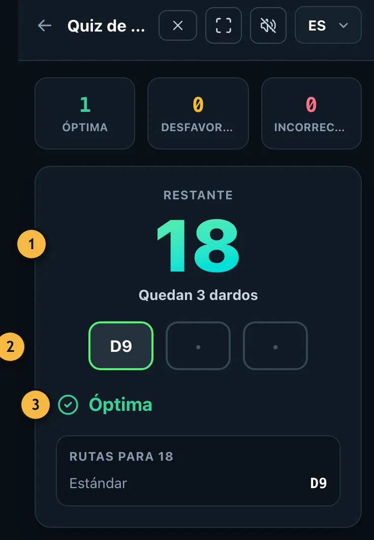 Quiz de cierres con un resto, la ruta anotada y la valoración