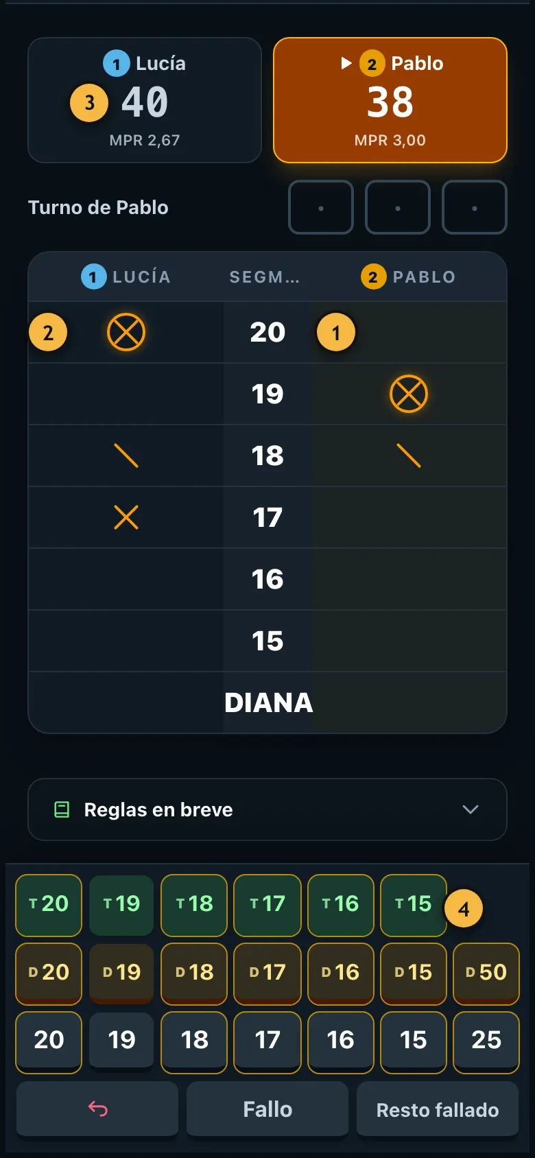 Pizarra de Cricket con los números del 20 al 15 y el bull, y las marcas y puntos de Lucía y Pablo