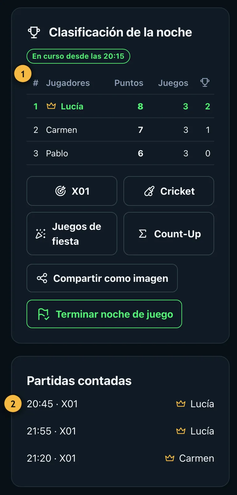 Tabla de una noche de juego en curso con los puntos y victorias de Lucía, Pablo y Carmen