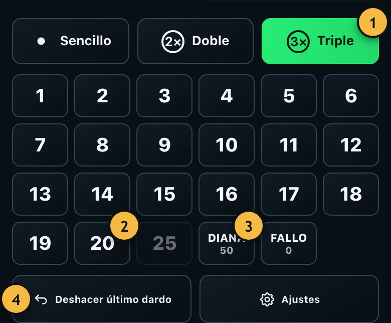 Teclado numérico con sencillo, doble y triple y los segmentos del 1 al 20, 25, diana y fallo