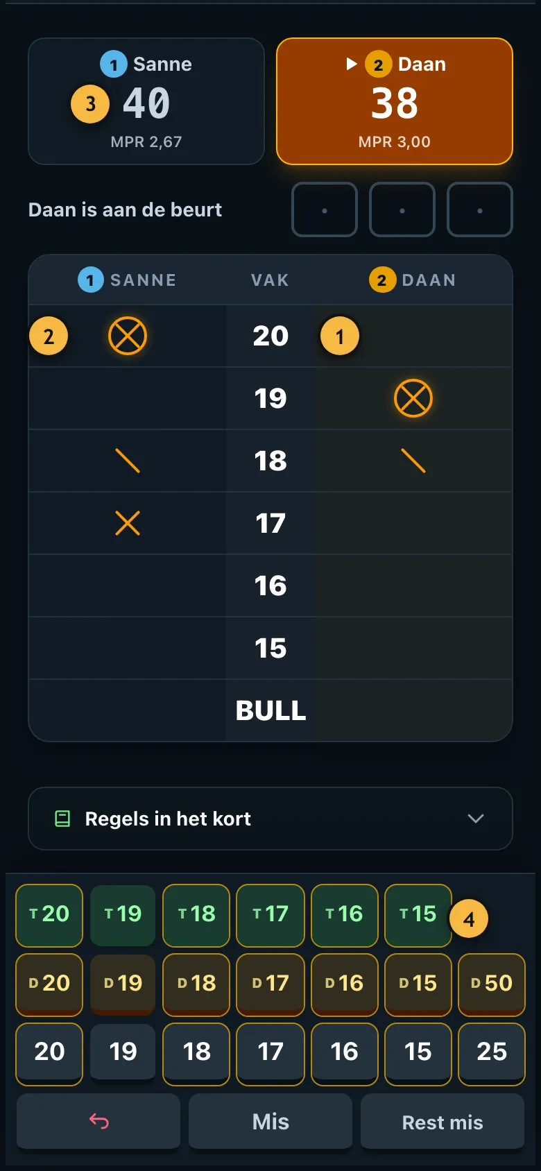 Cricketbord met de getallen 20 tot 15 en bull, en de marks en punten van Sanne en Daan