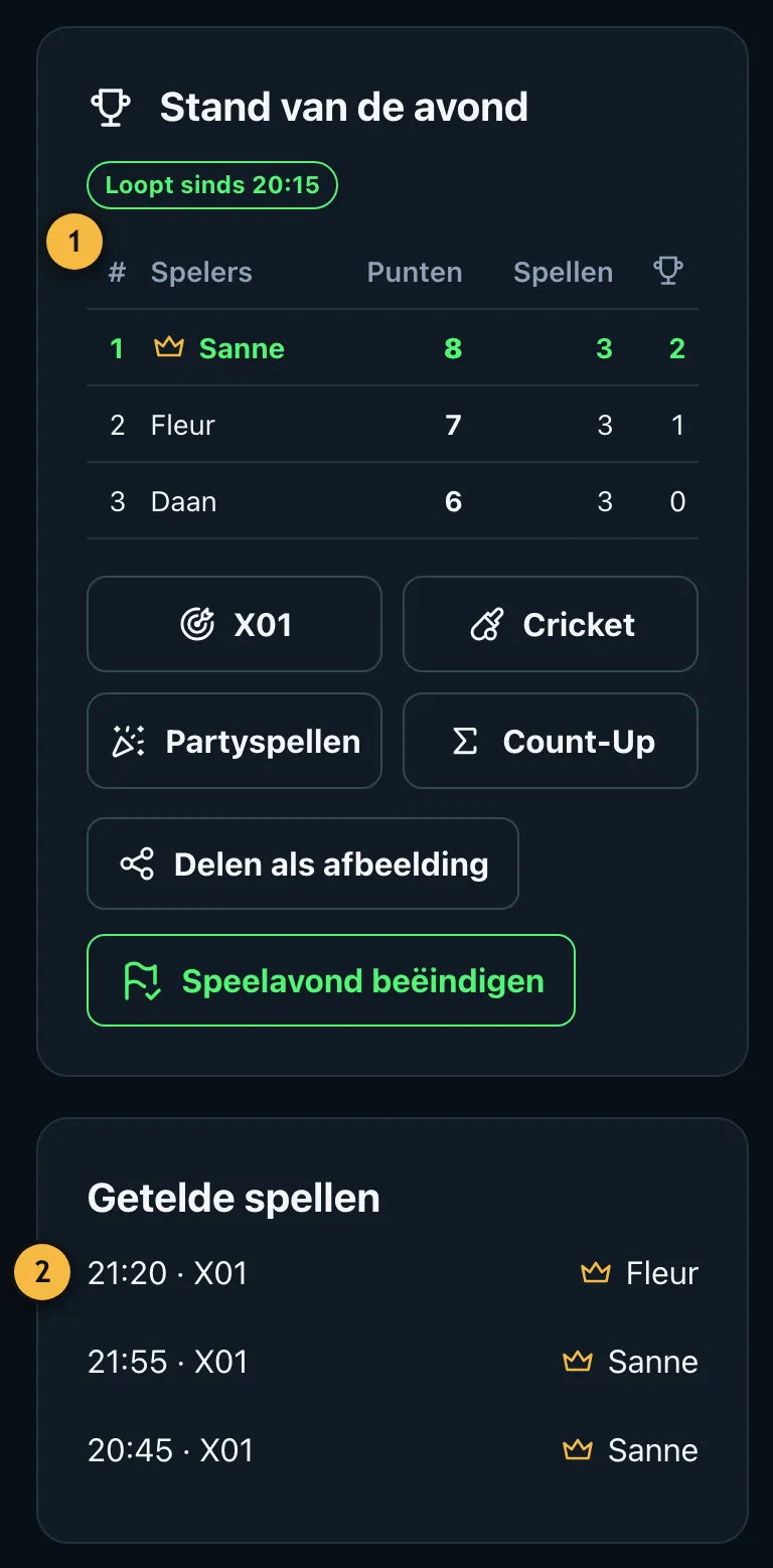 Tabel van een lopende speelavond met punten en overwinningen van Sanne, Daan en Fleur