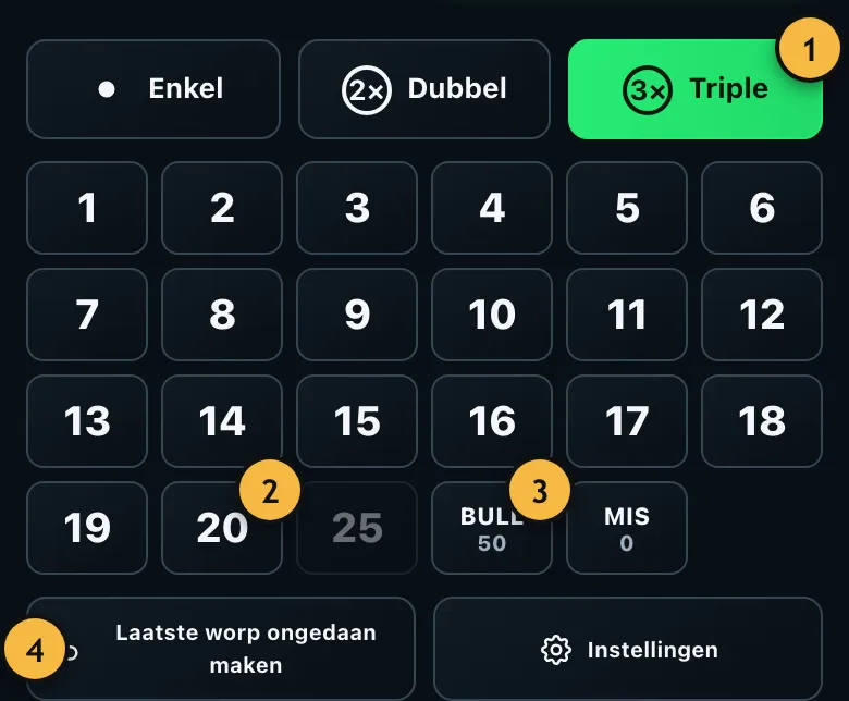 Cijfertoetsenbord met enkel, dubbel en triple en de vakken 1 tot 20, 25, bull en mis